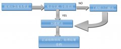 以产品对话客户，以服务见证承诺 好产品更需要